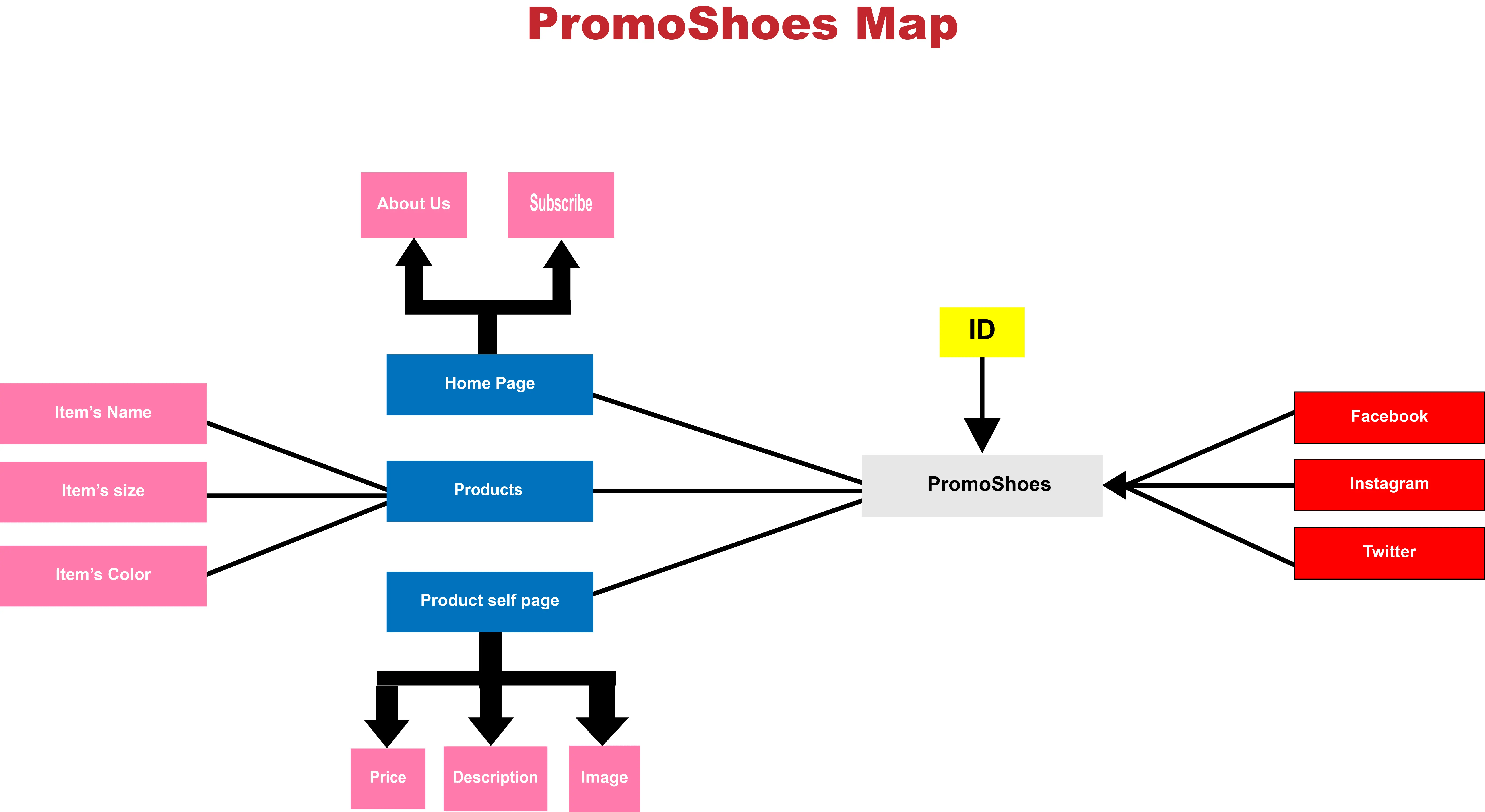 sitmap